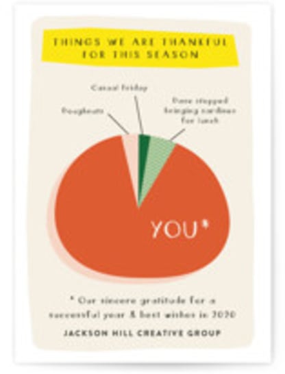 Thankful Pie Chart