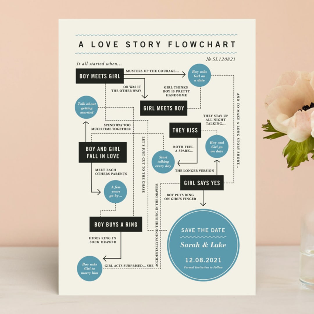 "Flowchart" - Save the Dates in Blueberry by Brooke Chandler - Front