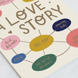 "Mind Map of Our Love" - Single Greeting Cards in Sunshine by Pati Cascino - Close-Up