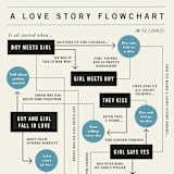 "Flowchart" - Save the Dates in Blueberry by Brooke Chandler - Close-Up