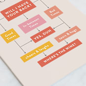 "BFF Flowchart" - Single Greeting Cards in Blush by Shannon Kohn - Close-Up