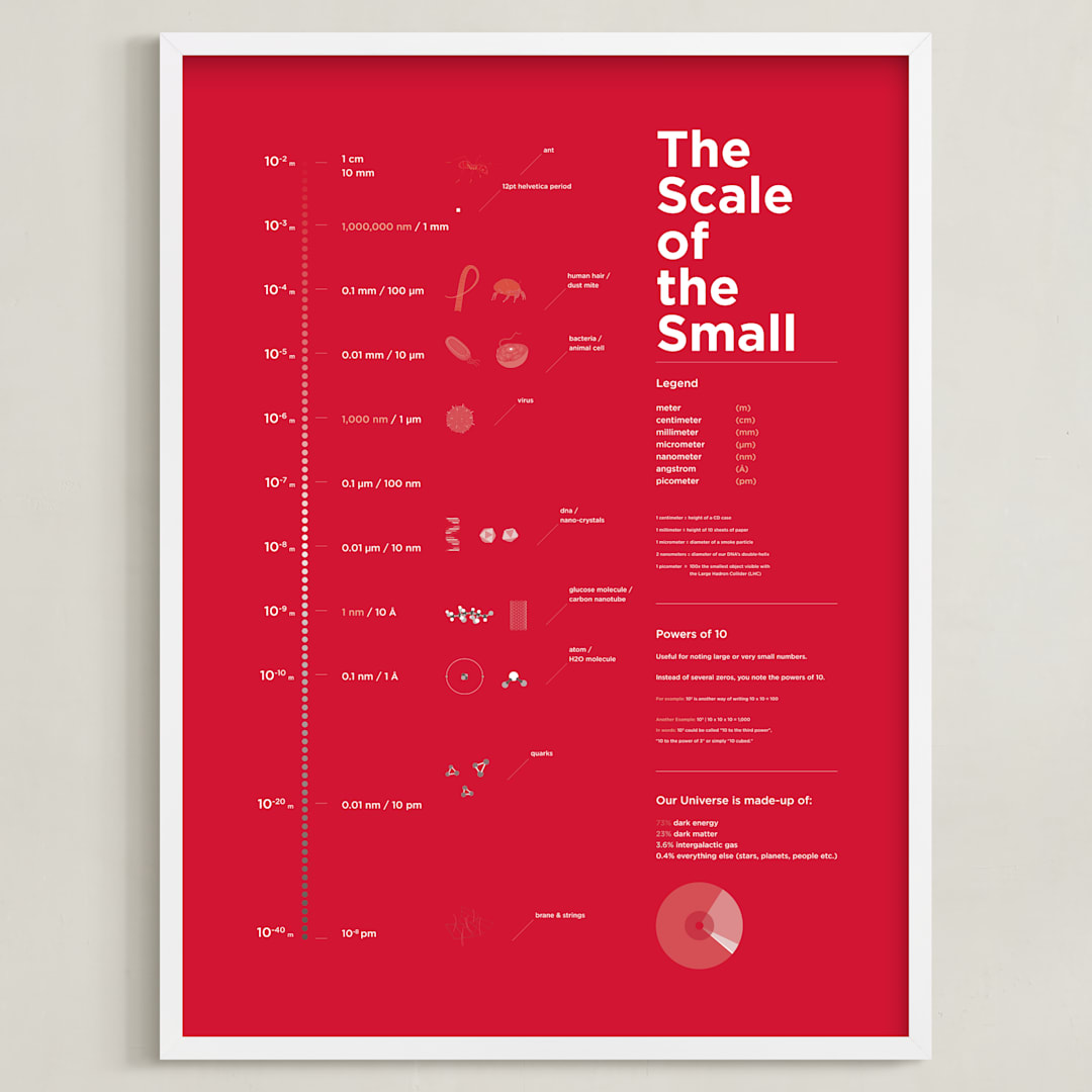 Scale of the Small