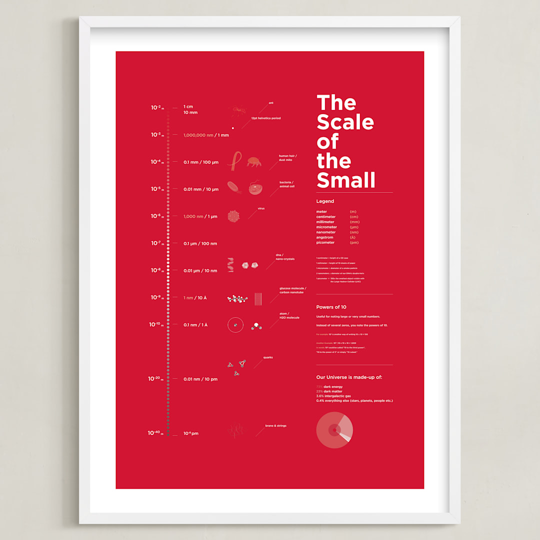 "Scale of the Small" - Art Print in Hot Red by Tyler Tea - Framed