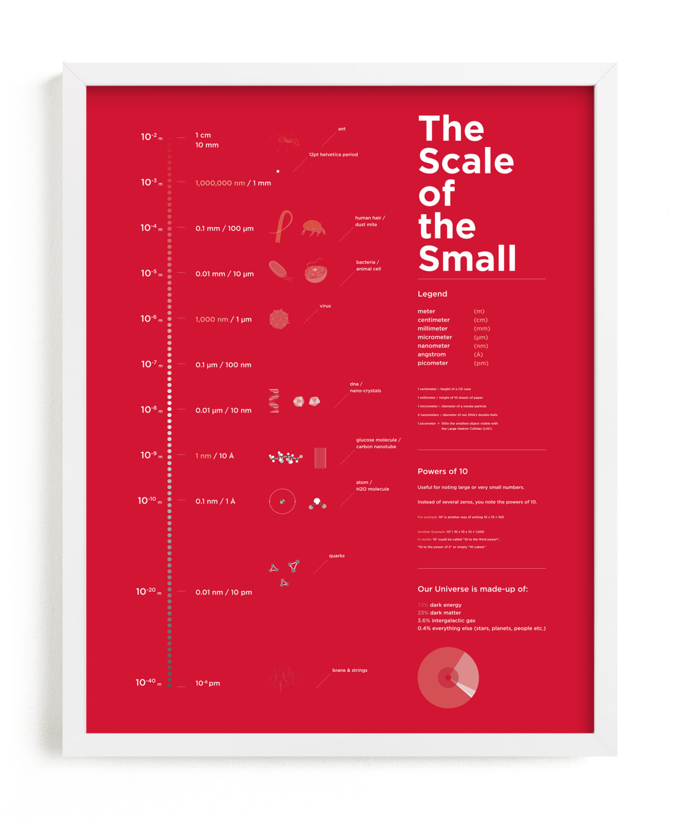 "Scale of the Small" - Limited Edition Art Print by Tyler Tea in beautiful frame options and a variety of sizes.