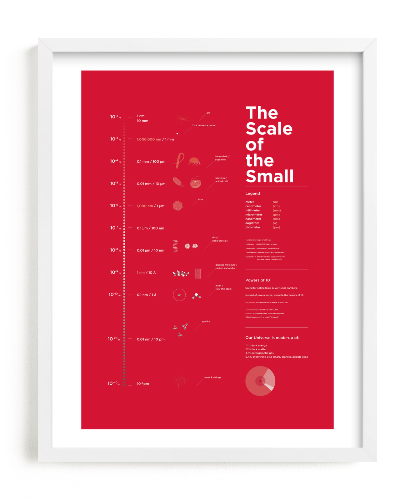 "Scale of the Small" - Limited Edition Art Print by Tyler Tea in beautiful frame options and a variety of sizes.