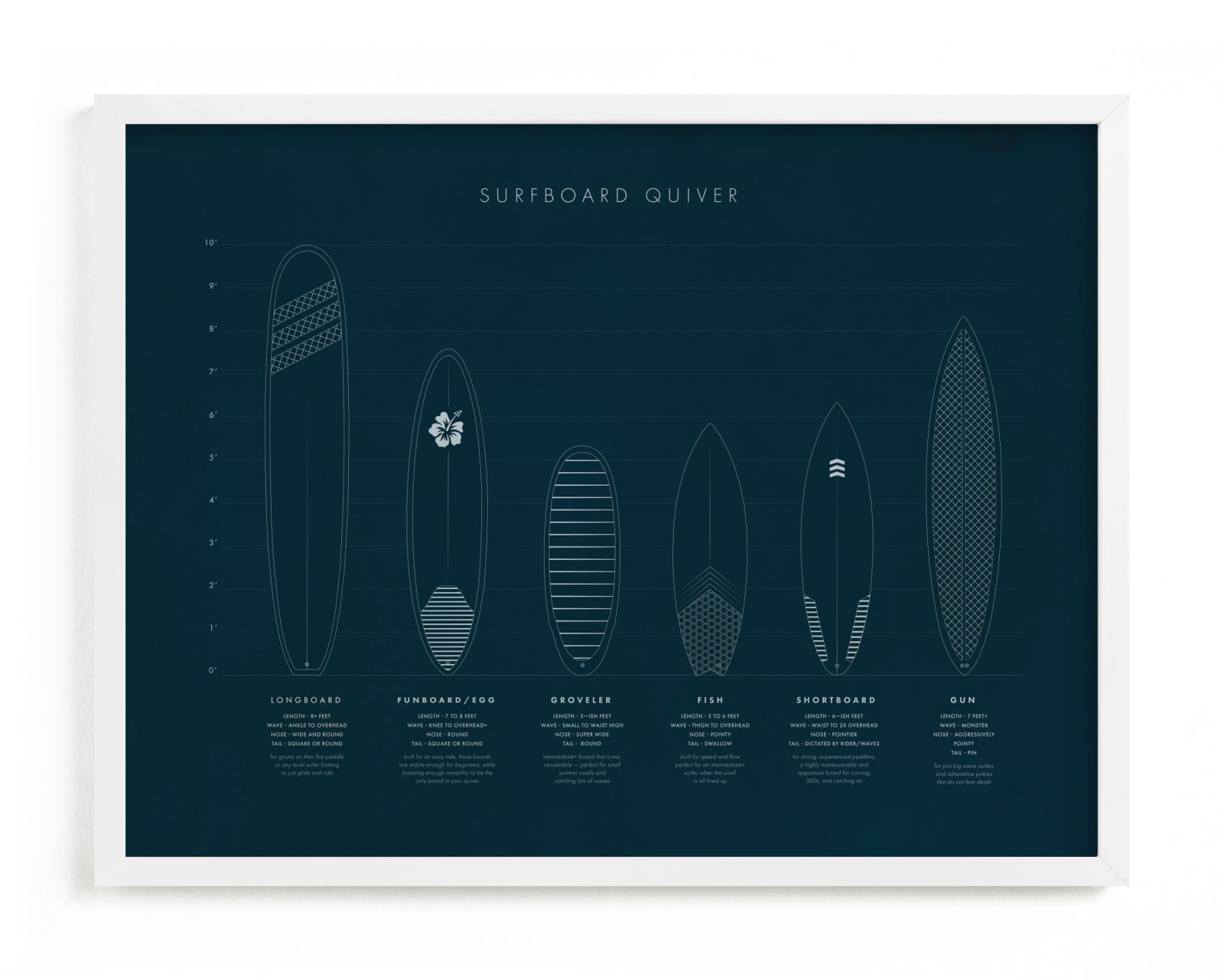 "Surfboard Quiver" - Limited Edition Art Print by Kamala Nahas in beautiful frame options and a variety of sizes.