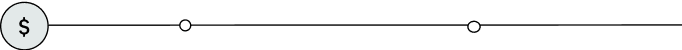 Formats timeline