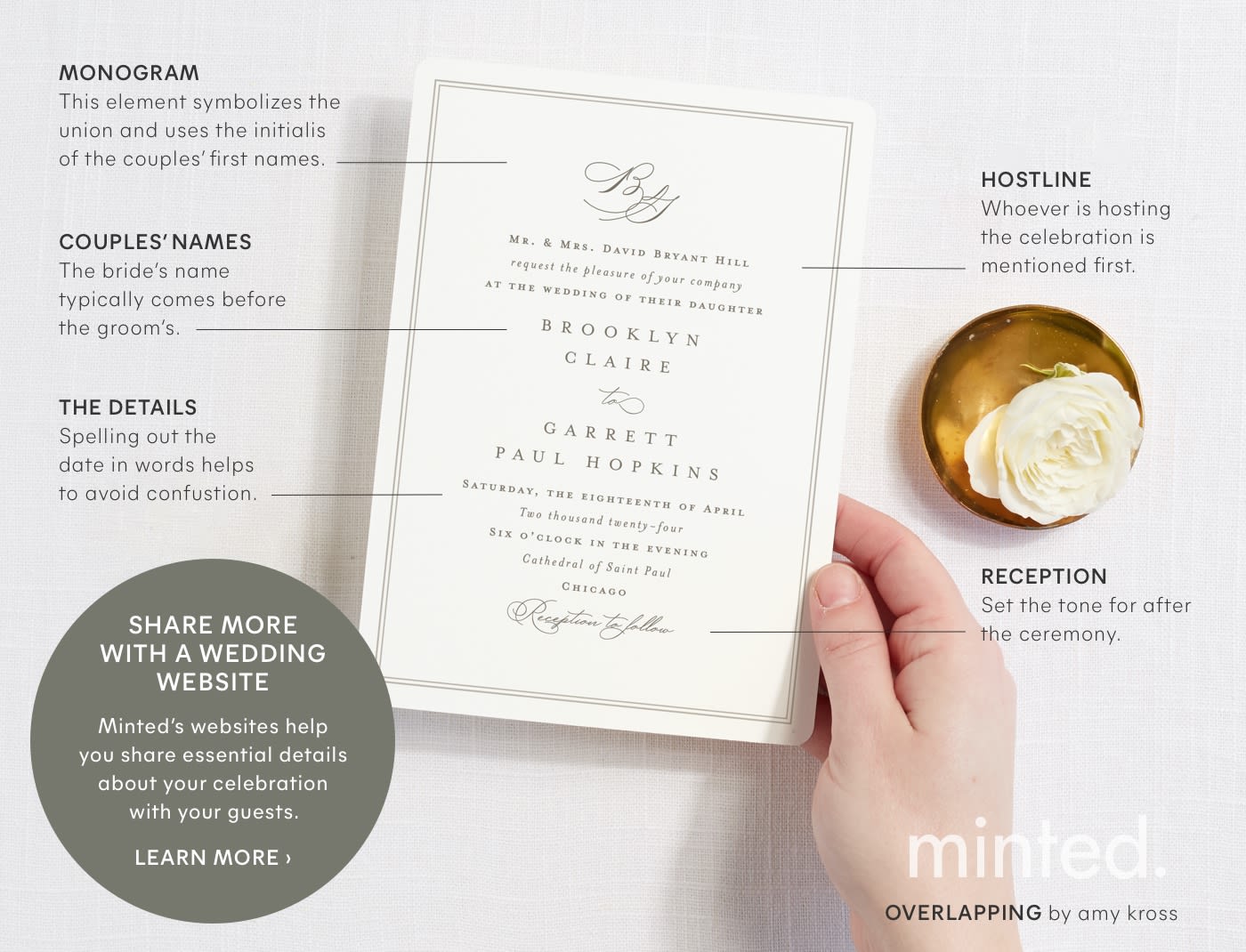 Wedding Invitation Wording & Etiquette