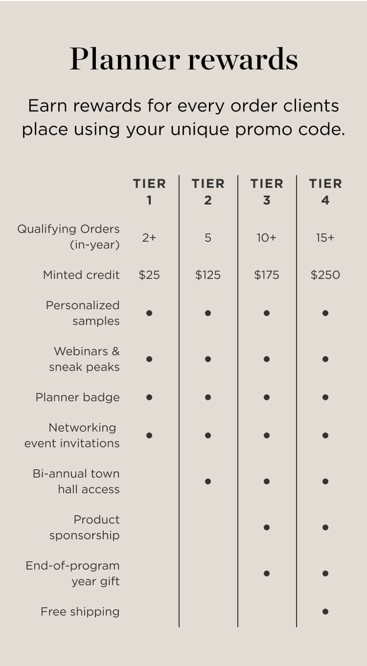 Planner Rewards