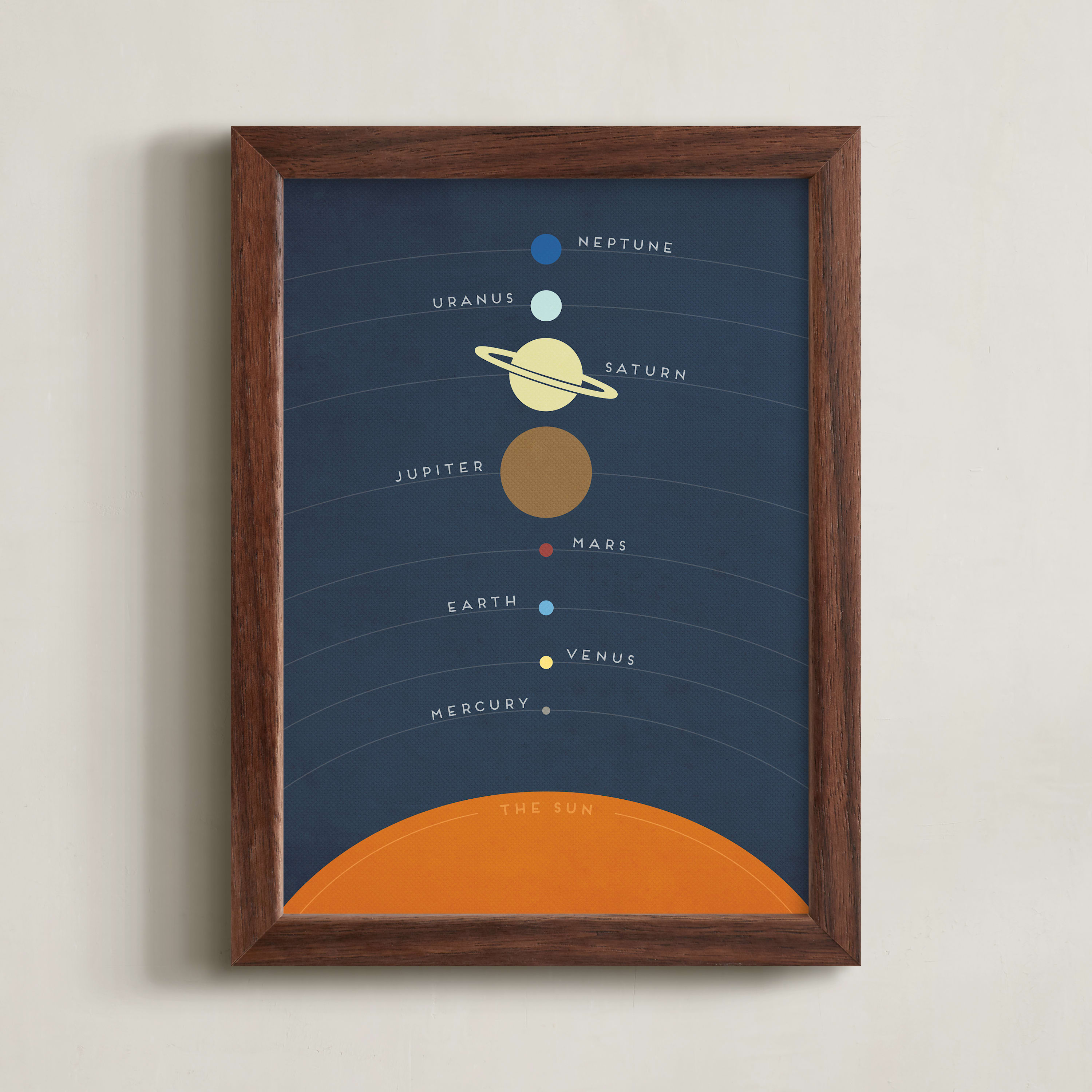 Solar Wall Art Prints by Jennifer Morehead Minted